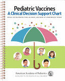 PEDIATRIC VACCINES. A CLINICAL DECISION SUPPORT CHART